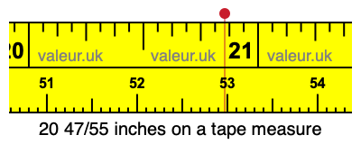 20 47/55 inches on a tape measure