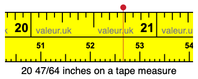 20 47/64 inches on a tape measure