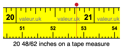 20 48/62 inches on a tape measure