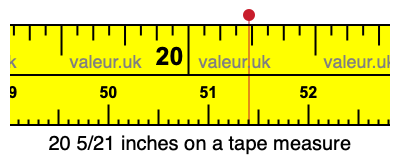 20 5/21 inches on a tape measure 20 5/21 inches on a tape measure