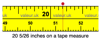 20 5/26 inches on a tape measure 20 5/26 inches on a tape measure