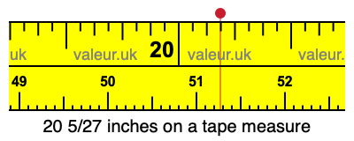 20 5/27 inches on a tape measure 20 5/27 inches on a tape measure