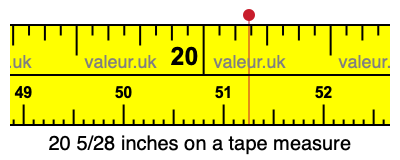 20 5/28 inches on a tape measure 20 5/28 inches on a tape measure