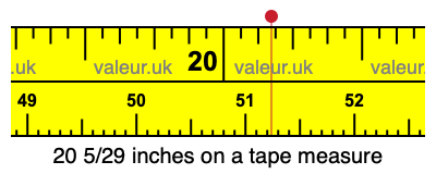 20 5/29 inches on a tape measure 20 5/29 inches on a tape measure