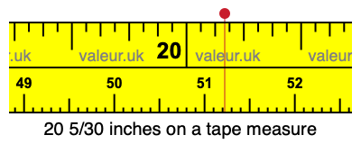 20 5/30 inches on a tape measure 20 5/30 inches on a tape measure