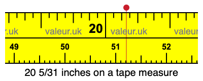20 5/31 inches on a tape measure 20 5/31 inches on a tape measure