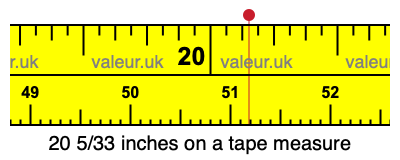 20 5/33 inches on a tape measure 20 5/33 inches on a tape measure