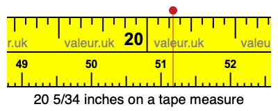 20 5/34 inches on a tape measure 20 5/34 inches on a tape measure