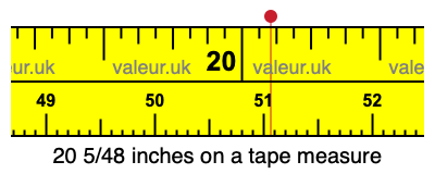 20 5/48 inches on a tape measure