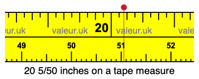 20 5/50 inches on a tape measure