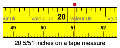 20 5/51 inches on a tape measure