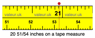 20 51/54 inches on a tape measure