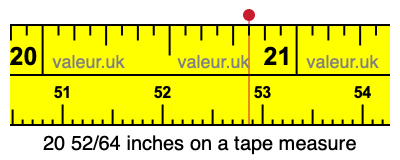 20 52/64 inches on a tape measure
