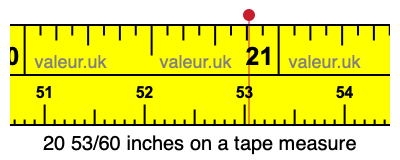 20 53/60 inches on a tape measure