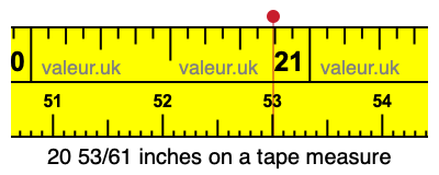 20 53/61 inches on a tape measure