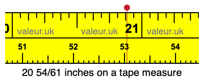 20 54/61 inches on a tape measure