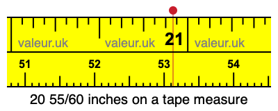 20 55/60 inches on a tape measure 20 55/60 inches on a tape measure