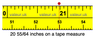 20 55/64 inches on a tape measure