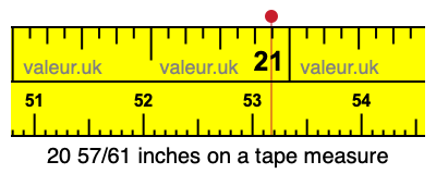 20 57/61 inches on a tape measure
