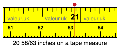 20 58/63 inches on a tape measure
