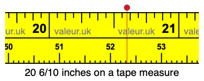 20 6/10 inches on a tape measure