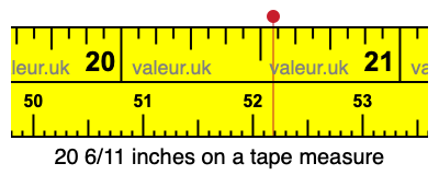 20 6/11 inches on a tape measure