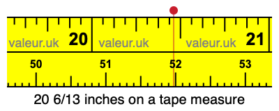 20 6/13 inches on a tape measure 20 6/13 inches on a tape measure