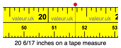20 6/17 inches on a tape measure 20 6/17 inches on a tape measure
