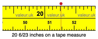20 6/23 inches on a tape measure 20 6/23 inches on a tape measure