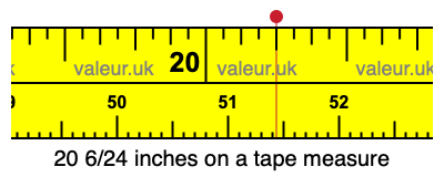 20 6/24 inches on a tape measure 20 6/24 inches on a tape measure