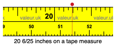 20 6/25 inches on a tape measure 20 6/25 inches on a tape measure