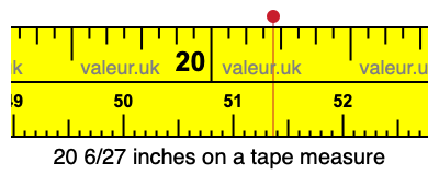20 6/27 inches on a tape measure 20 6/27 inches on a tape measure