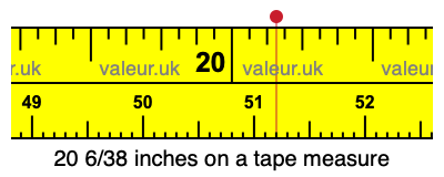20 6/38 inches on a tape measure 20 6/38 inches on a tape measure