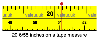 20 6/55 inches on a tape measure
