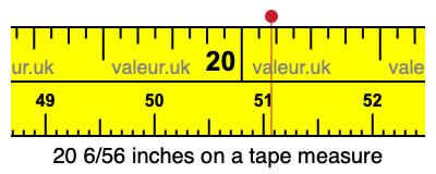20 6/56 inches on a tape measure