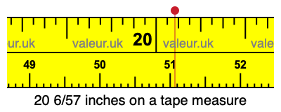 20 6/57 inches on a tape measure