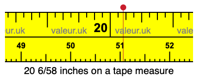 20 6/58 inches on a tape measure