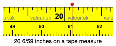 20 6/59 inches on a tape measure