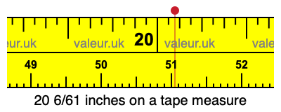 20 6/61 inches on a tape measure