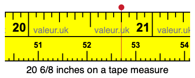 20 6/8 inches on a tape measure