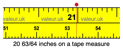 20 63/64 inches on a tape measure