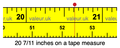 20 7/11 inches on a tape measure 20 7/11 inches on a tape measure