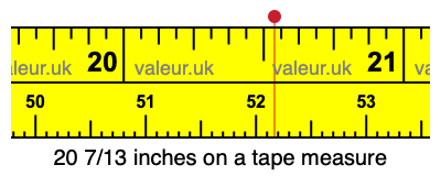 20 7/13 inches on a tape measure 20 7/13 inches on a tape measure