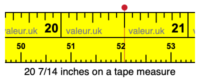 20 7/14 inches on a tape measure 20 7/14 inches on a tape measure
