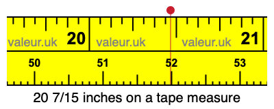 20 7/15 inches on a tape measure