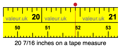 20 7/16 inches on a tape measure 20 7/16 inches on a tape measure