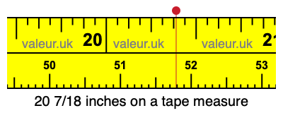 20 7/18 inches on a tape measure