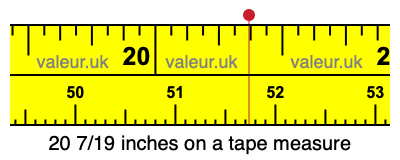 20 7/19 inches on a tape measure