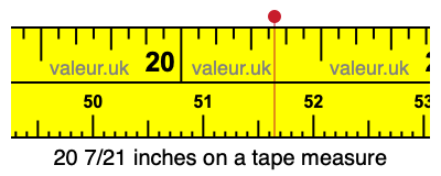 20 7/21 inches on a tape measure 20 7/21 inches on a tape measure