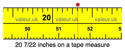 20 7/22 inches on a tape measure
